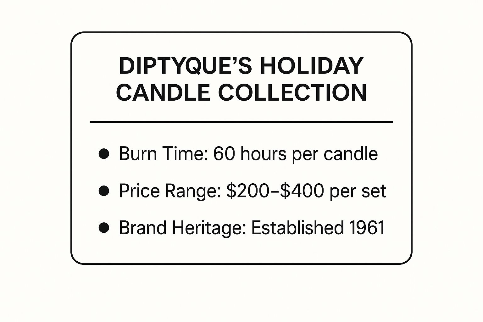 Infographic showing key data about Diptyque Holiday Candle Collection