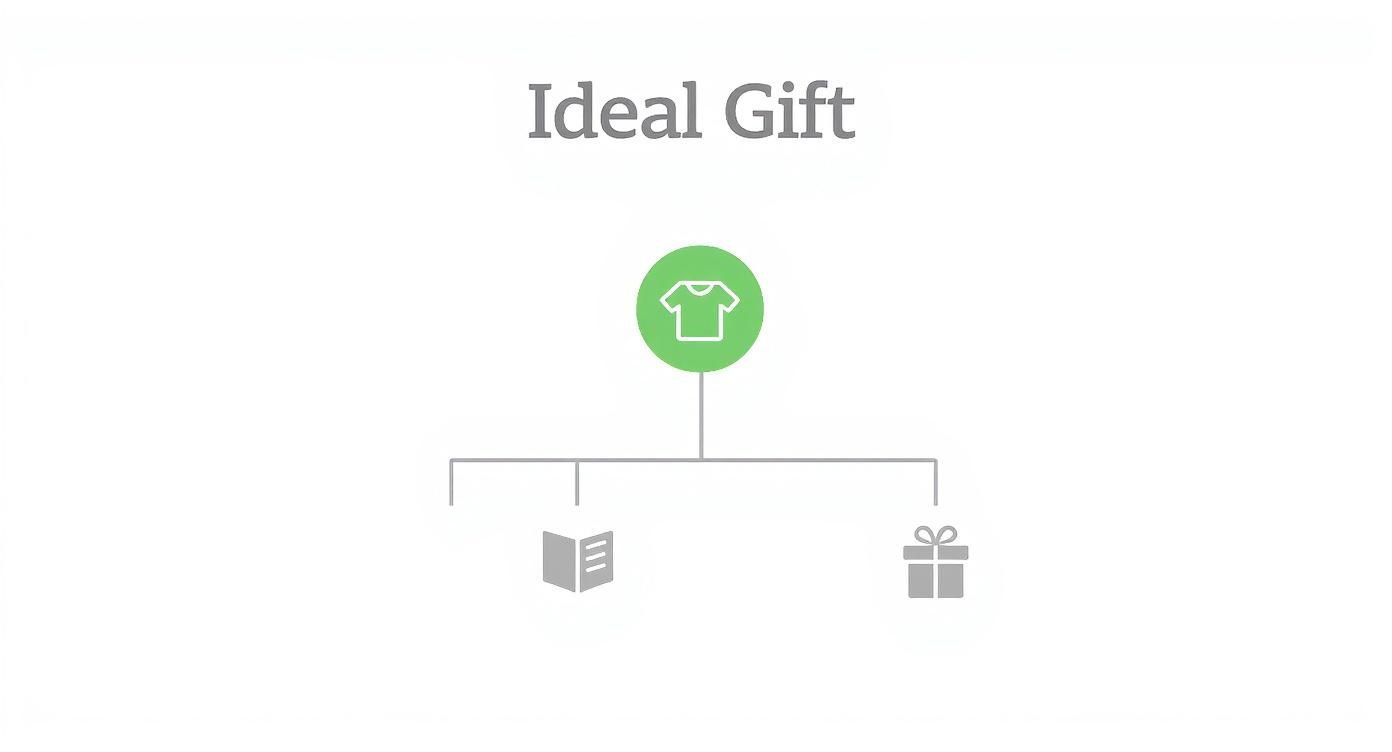 Infographic about що подарувати на новий рік