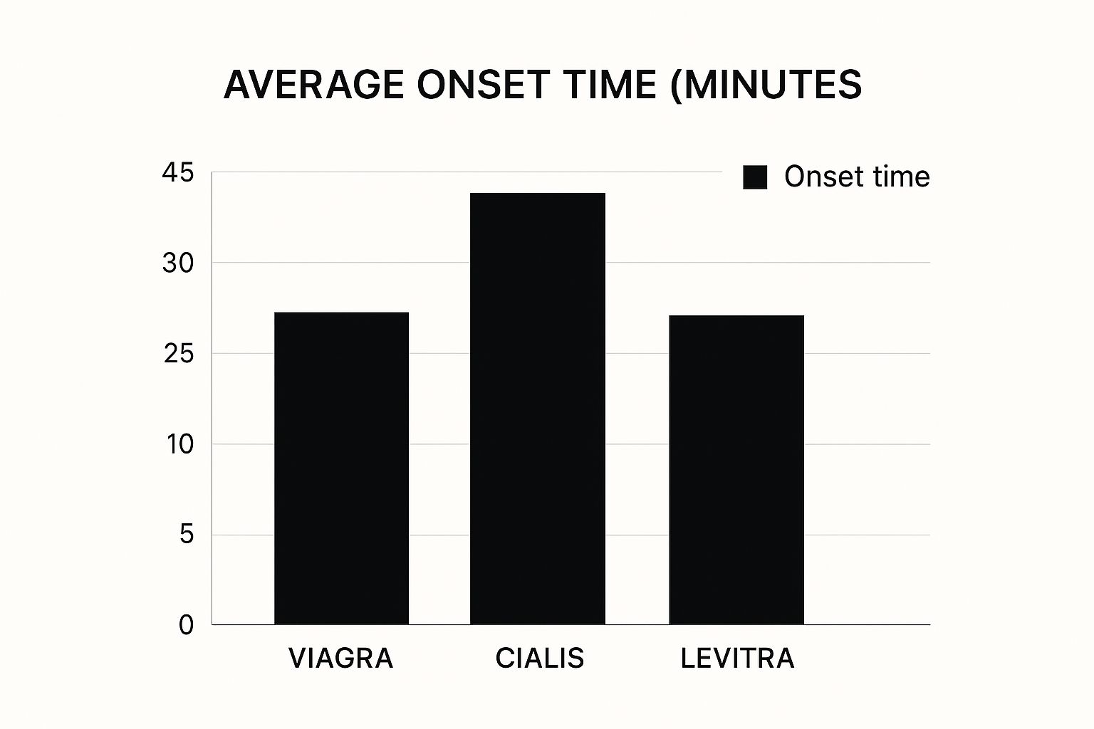 Infographic about viagra