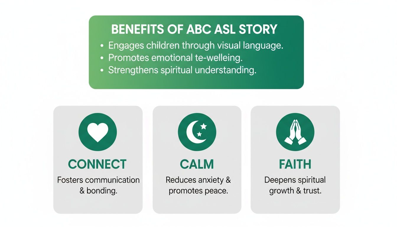 Benefits of ABC ASL Story, highlighting connection, calm, and faith for children's development and well-being.