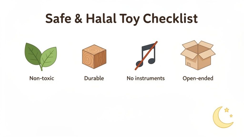A checklist detailing four criteria for safe and halal toys: non-toxic, durable, no instruments, and open-ended.