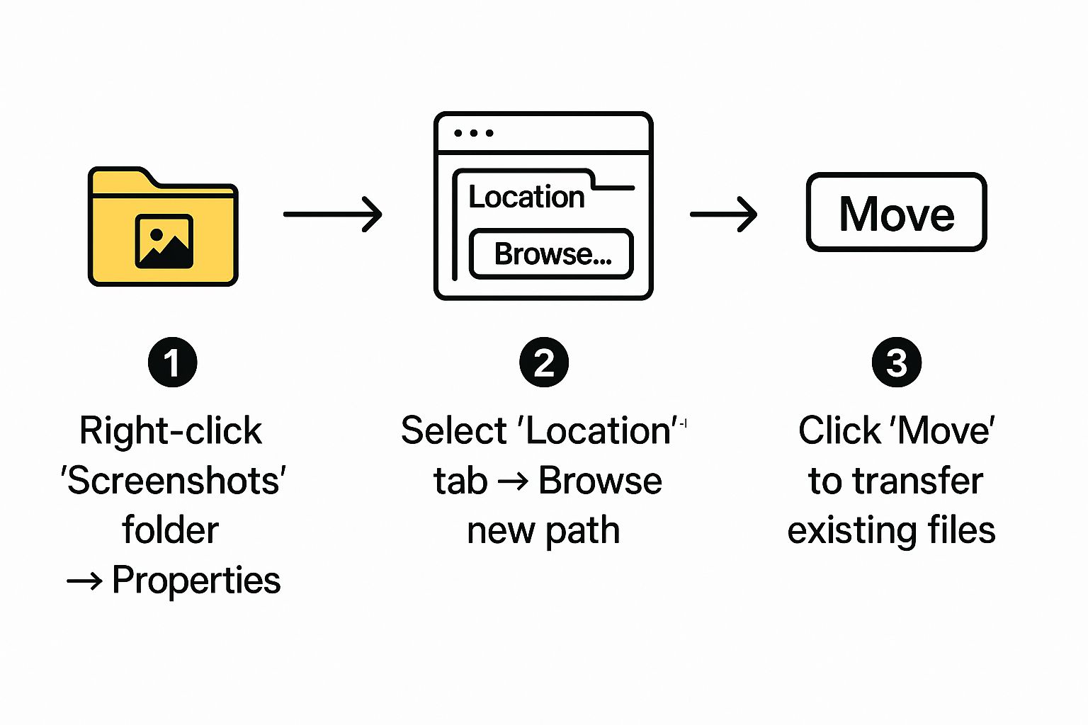 Infographic about where does windows save screenshots