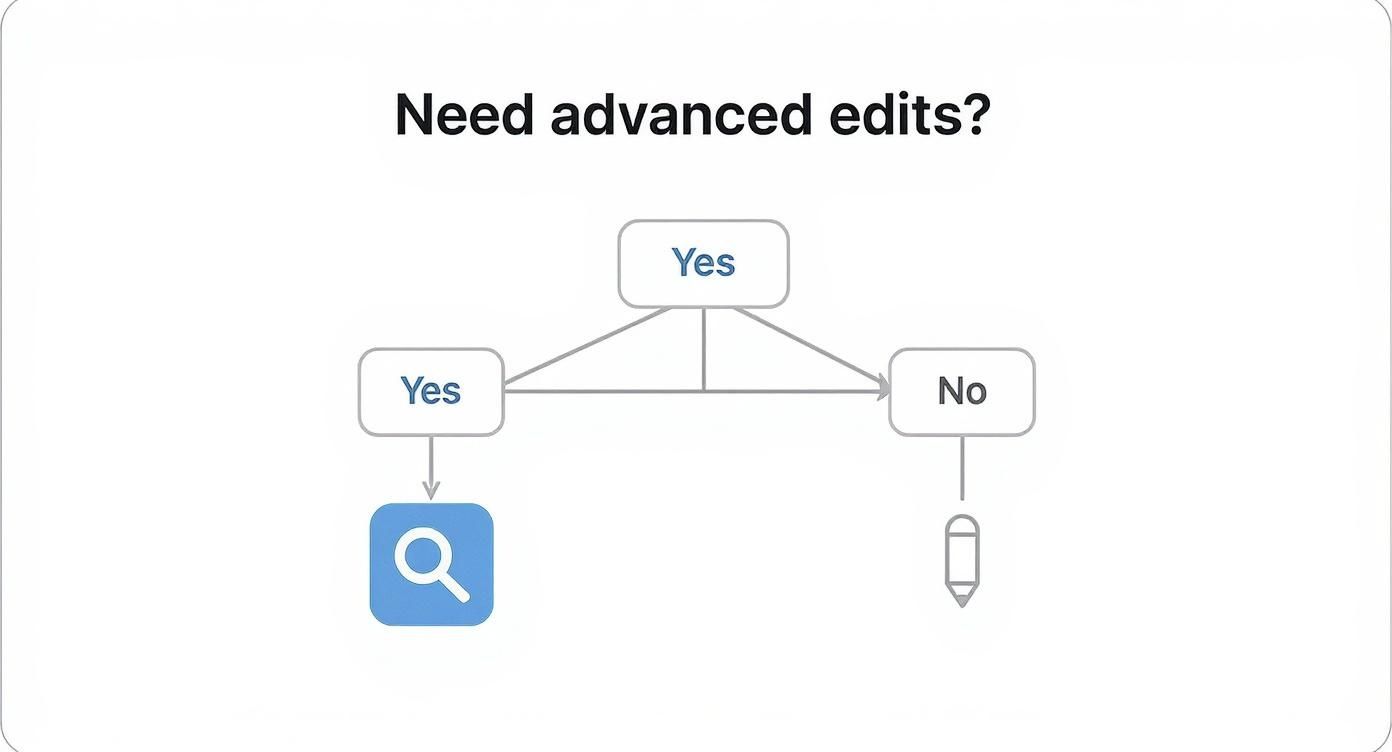 Infographic about editing screenshots on mac