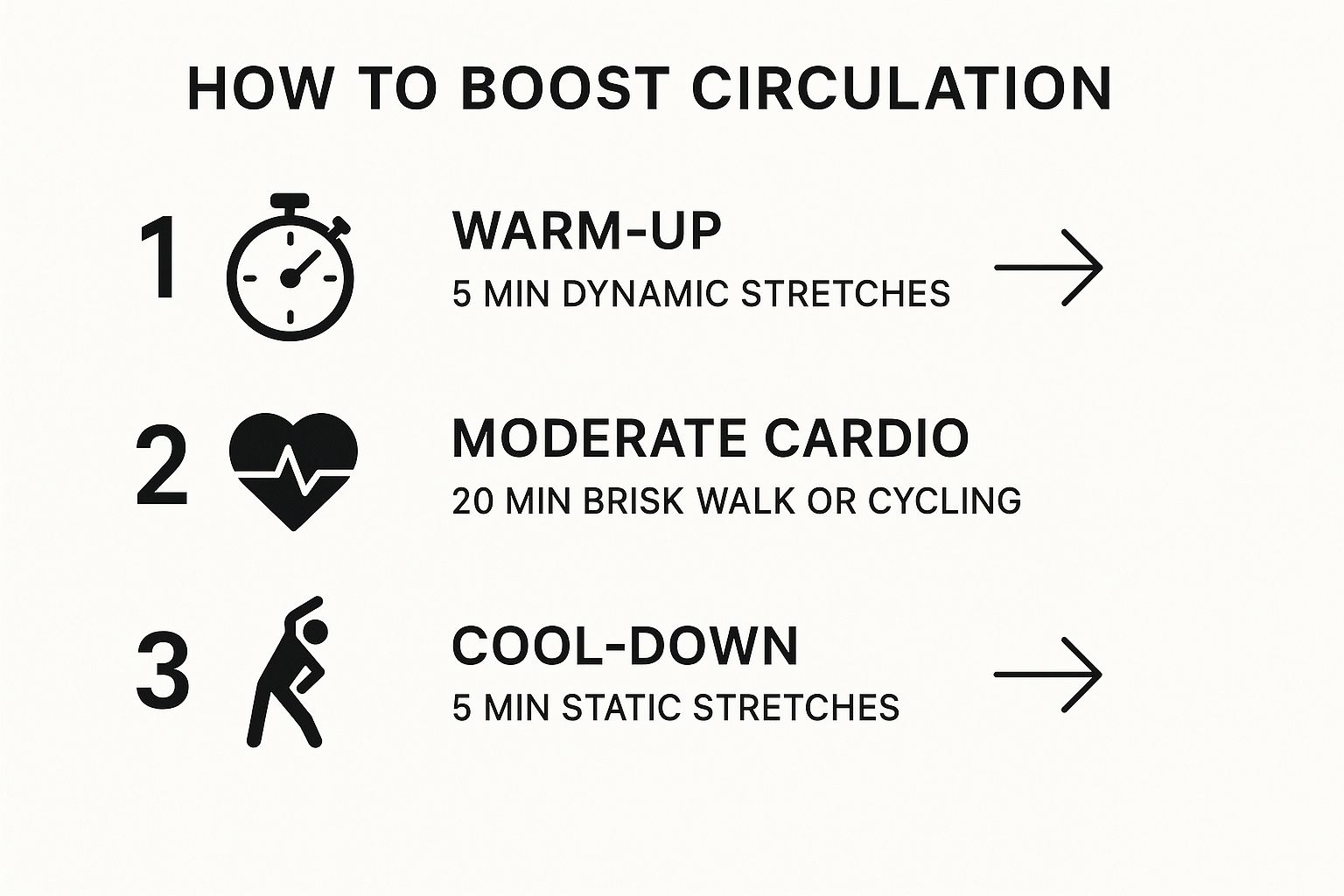 Infographic about how to improve poor circulation