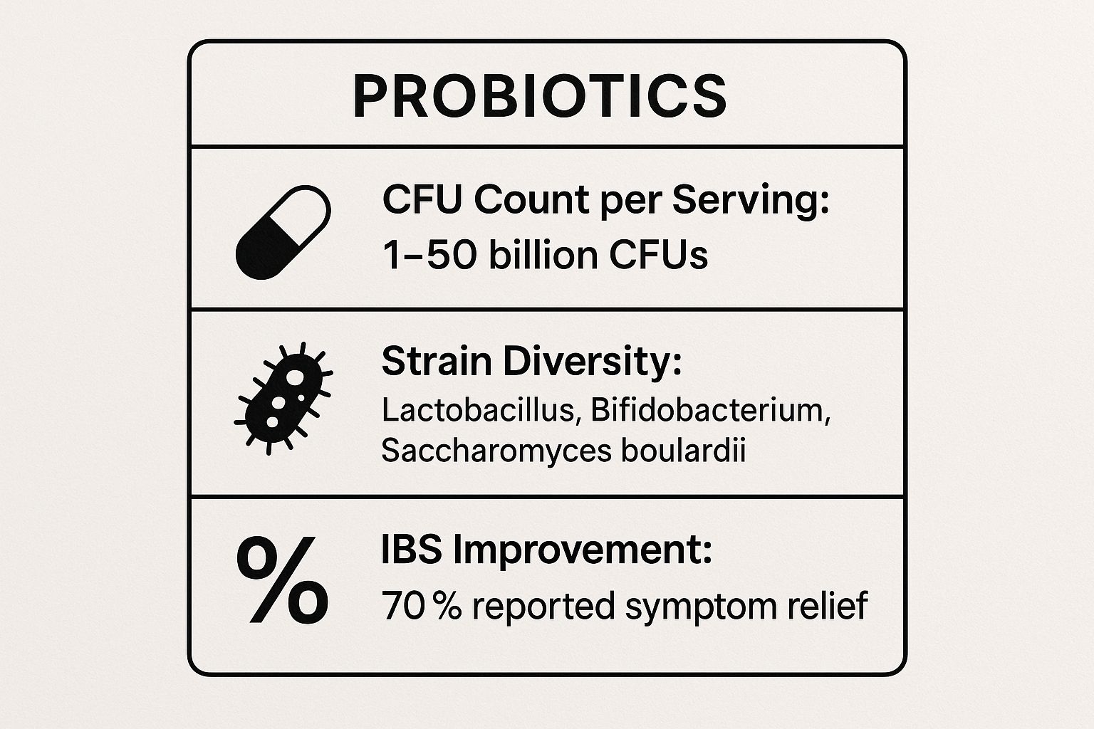 Infographic showing key data about Probiotics: Replenishing Your Gut's Beneficial Allies