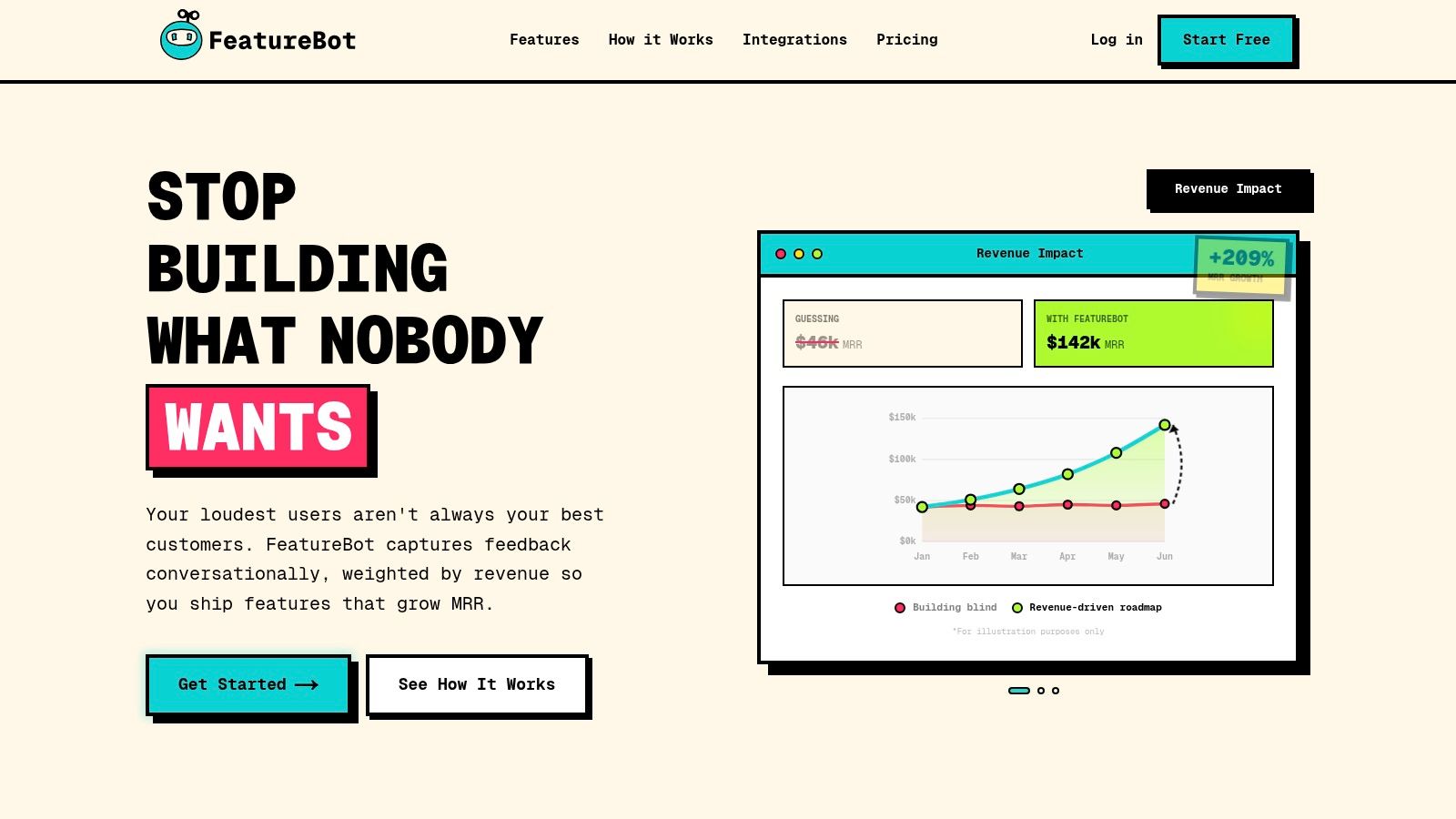 FeatureBot dashboard showing how feedback is connected to revenue impact