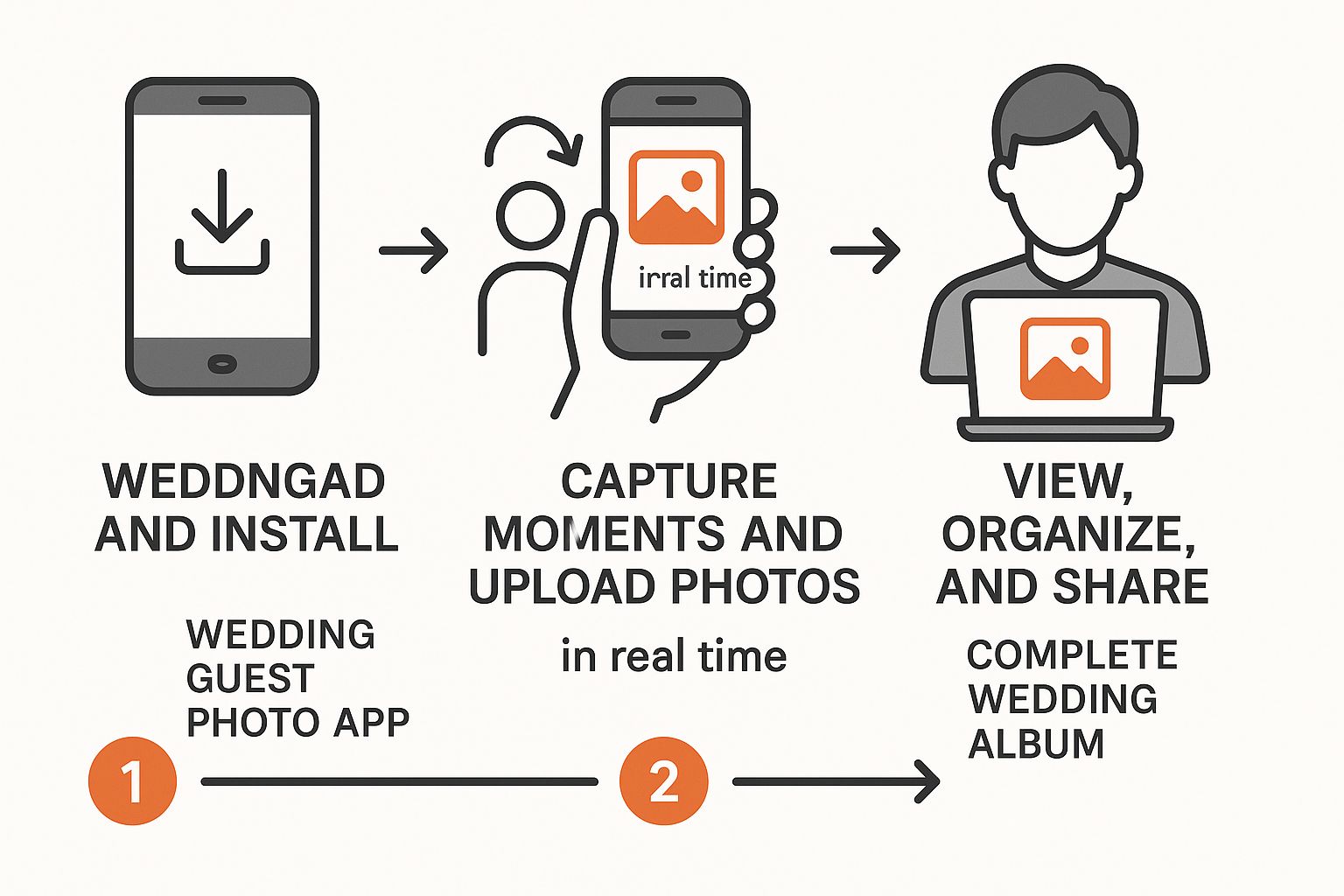 Infographic about wedding guest photo app
