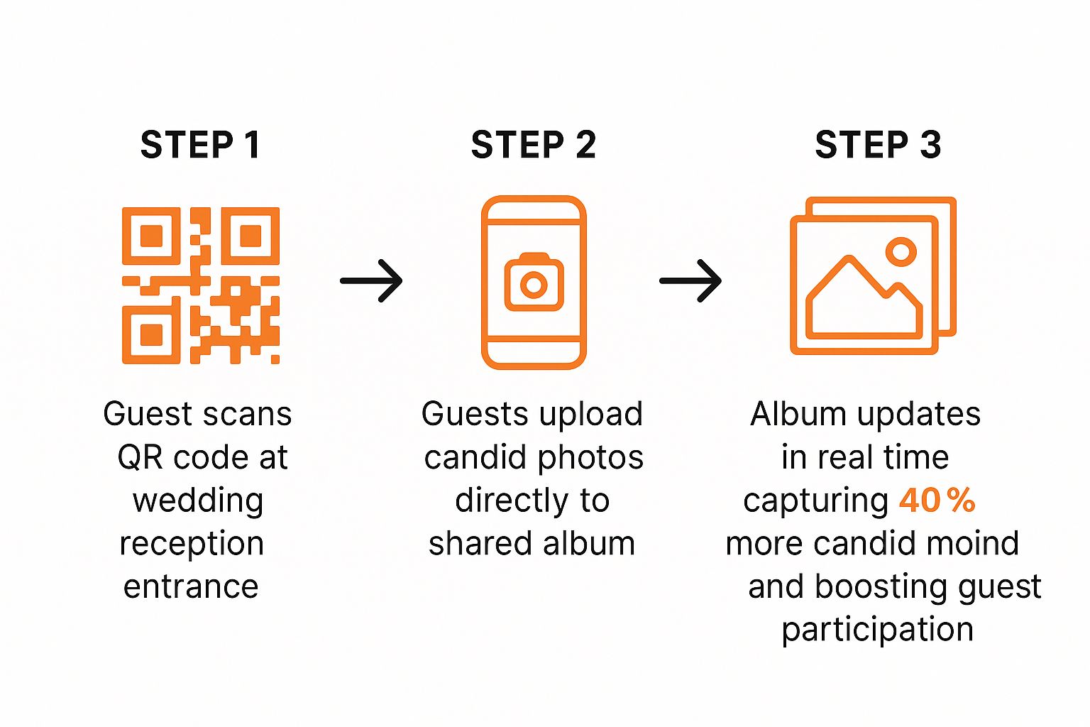Infographic about event qr code
