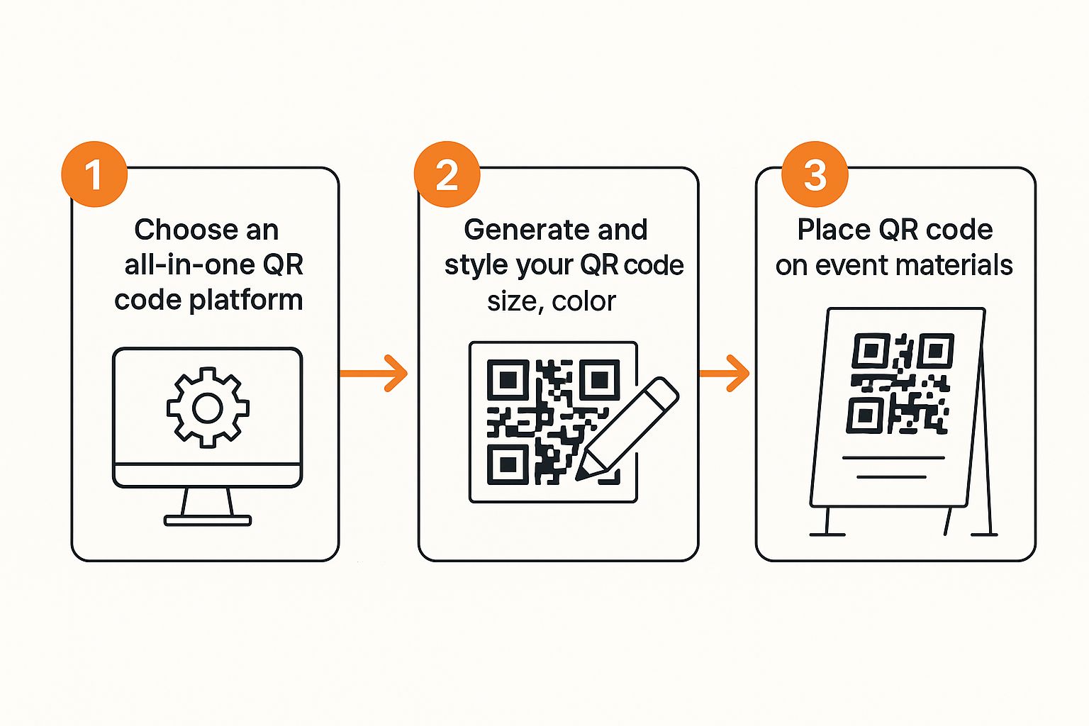Infographic about qr code event registration