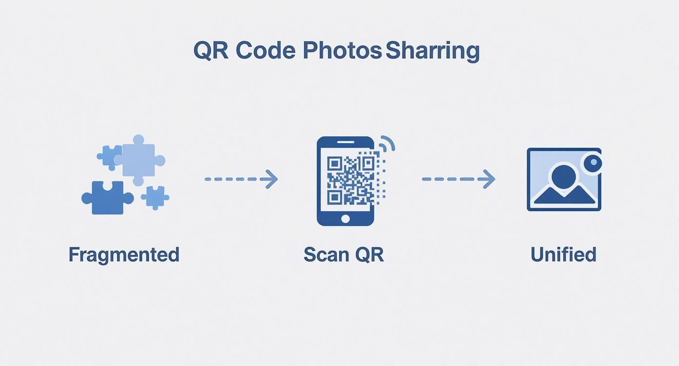 Infographic about qr code event