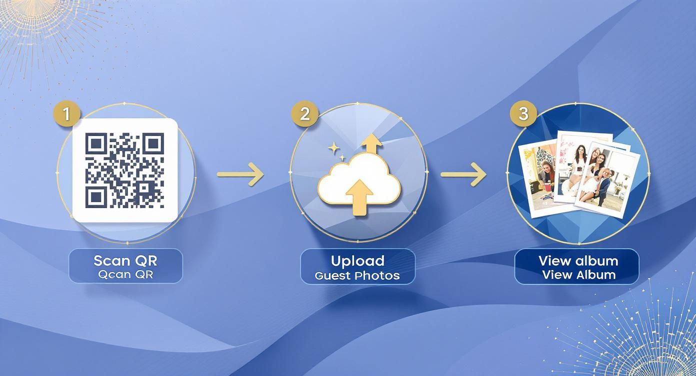 Infographic about photo guest book