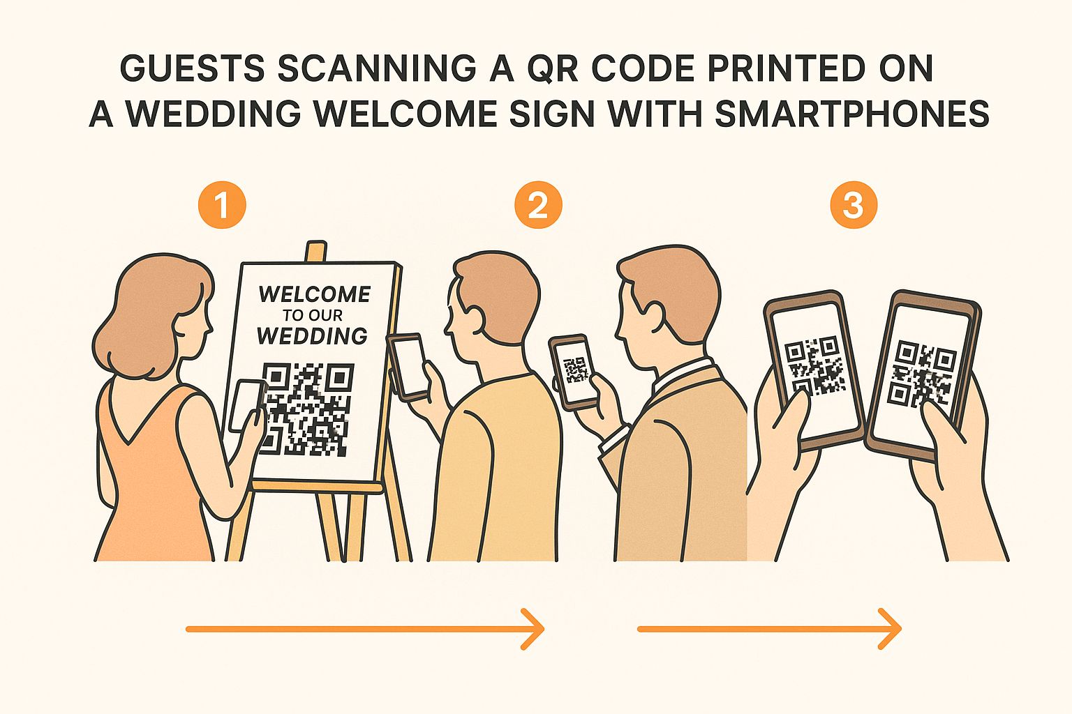 Infographic about how to create qr codes