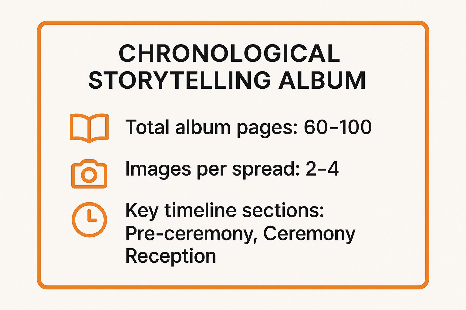 Infographic showing key data about Chronological Storytelling Album