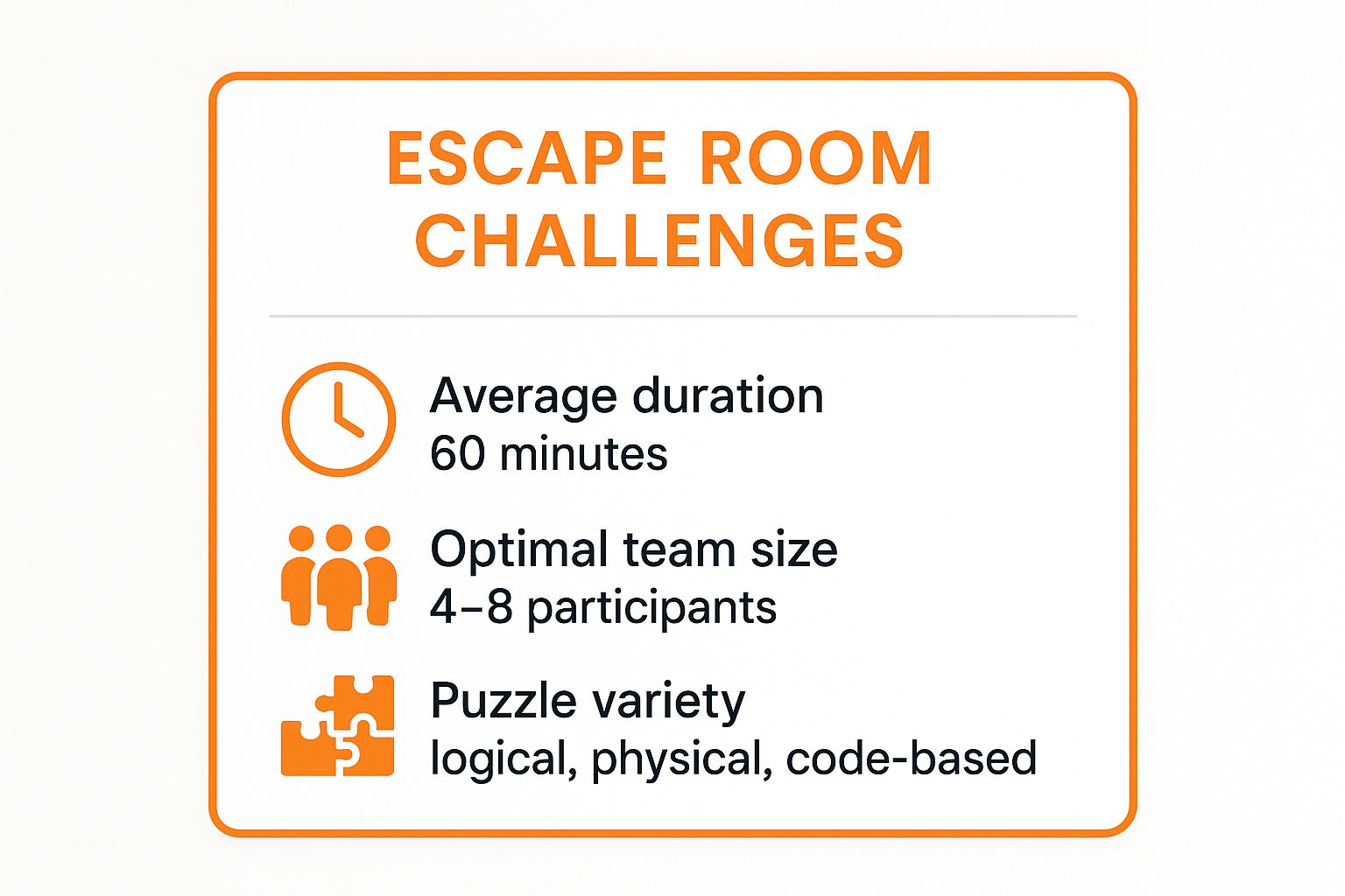 Infographic showing key data about Escape Room Challenges