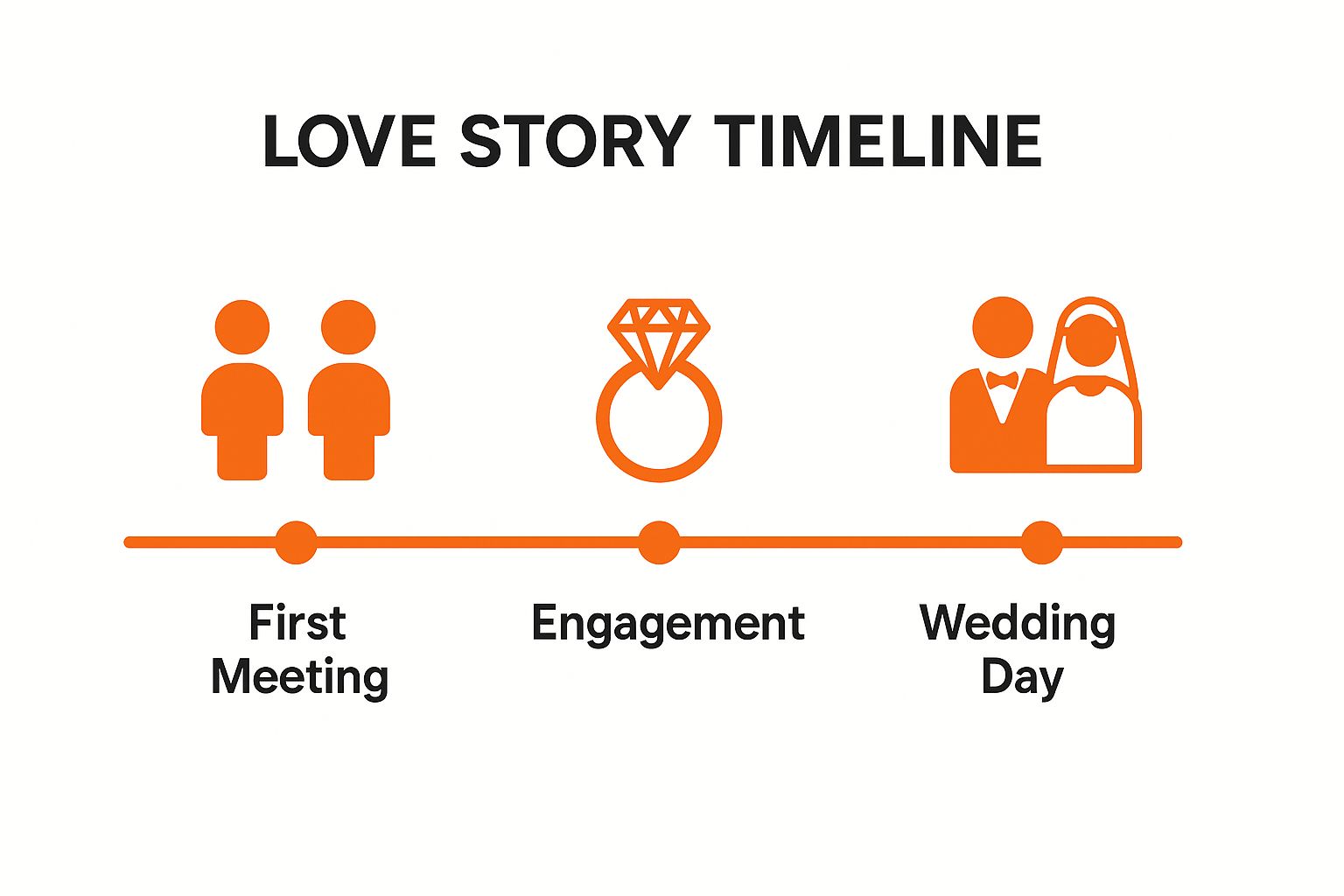 Infographic showing key data about Love Story Timeline Hunt