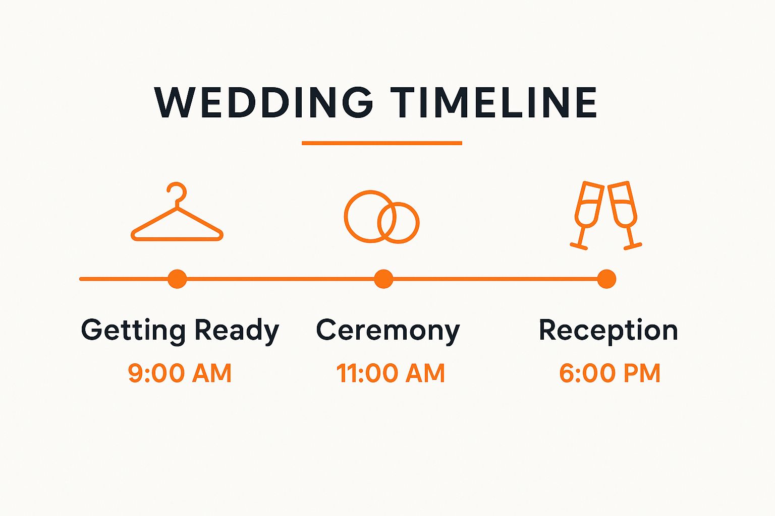 Infographic showing key data about Interactive Timeline Wedding Gallery