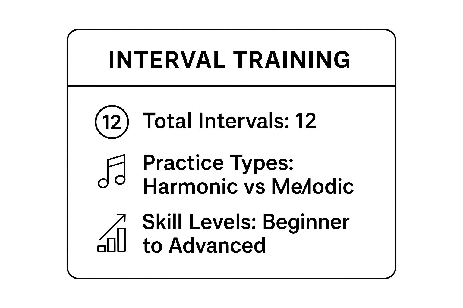Infographic showing key data about Interval Training