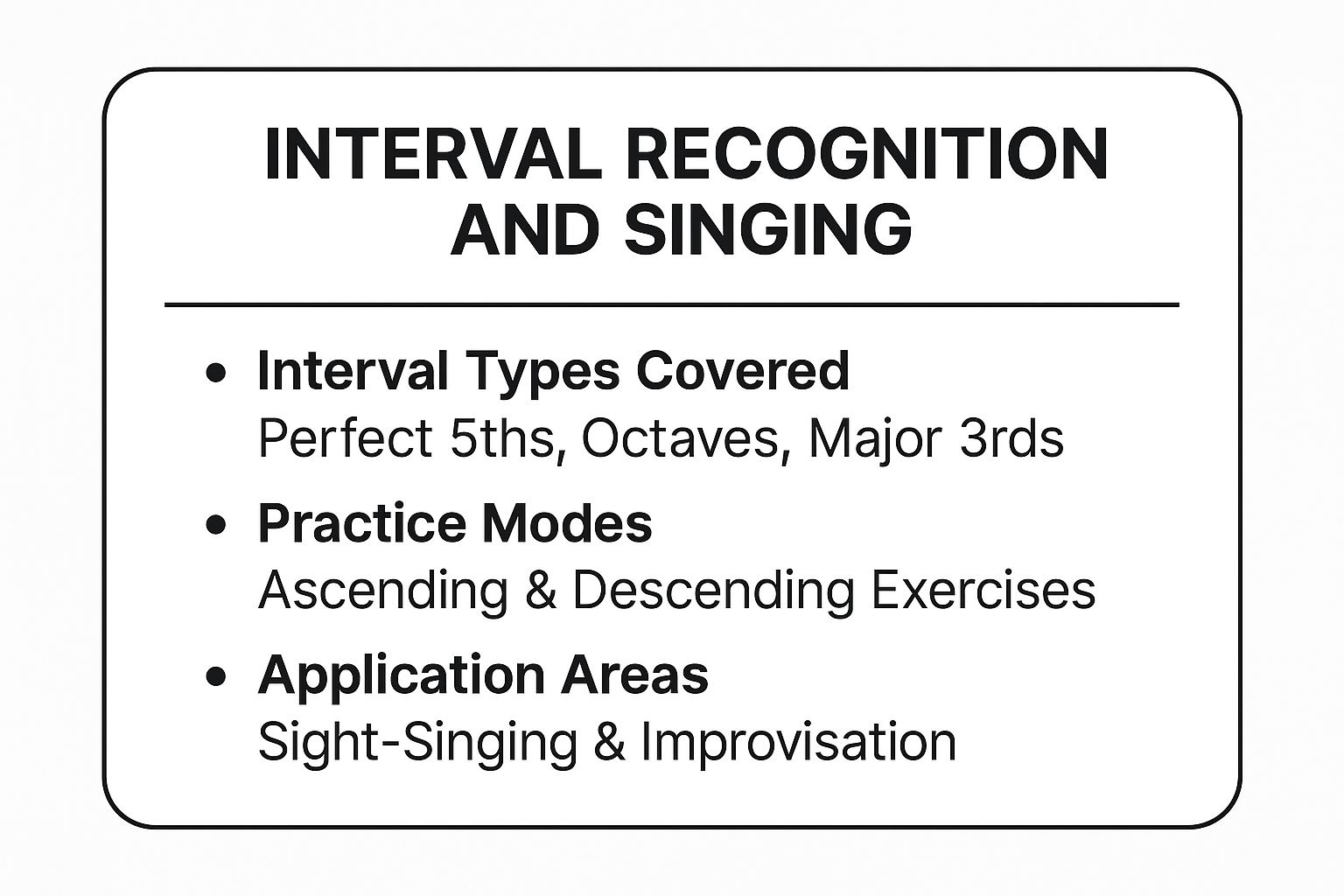 Infographic showing key data about Interval Recognition and Singing