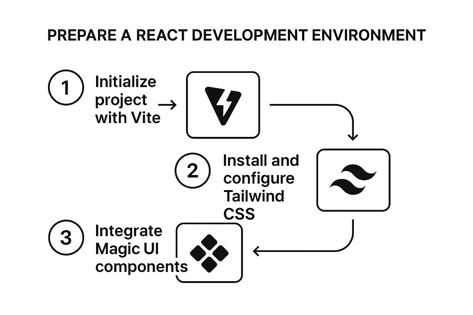 Infographic about react js navbar