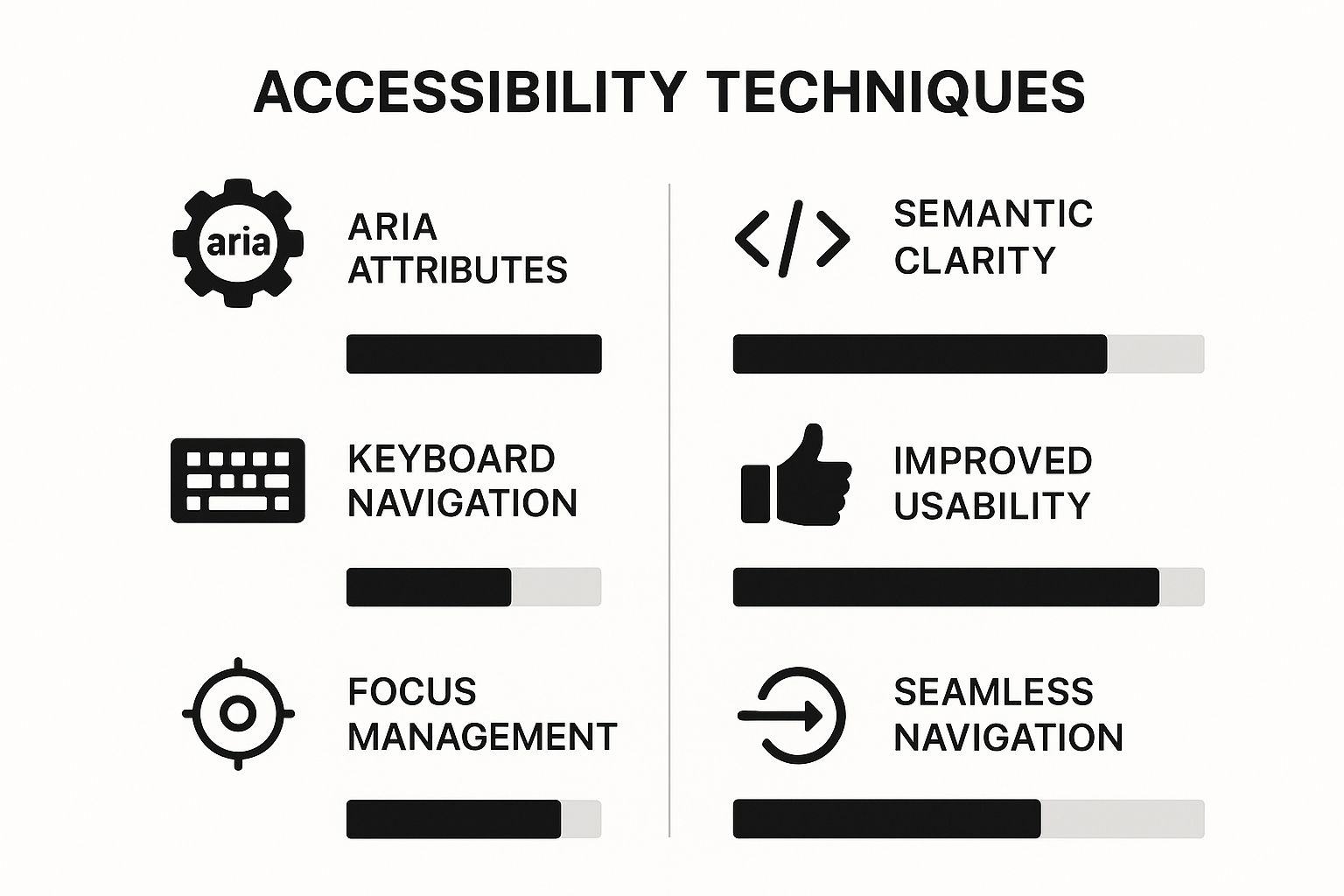 Infographic about how to create drop down menu