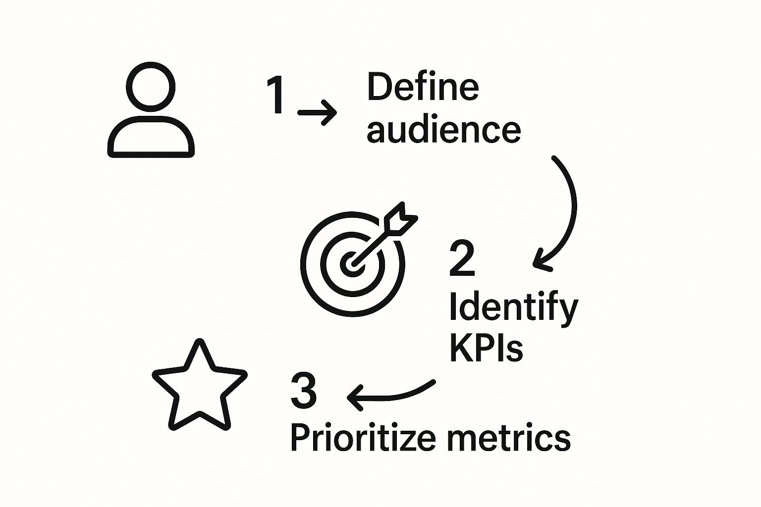 Infographic about dashboard design ui