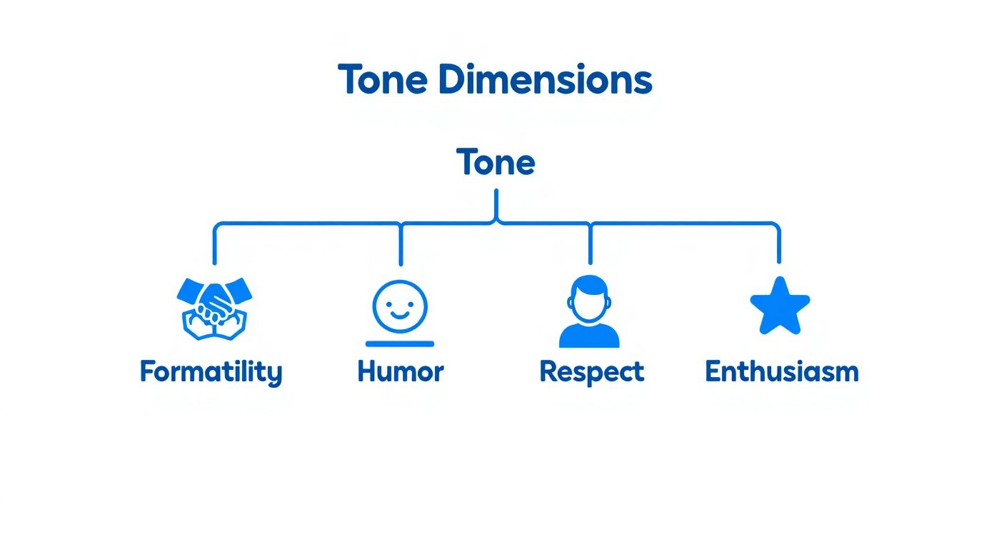 Infographic about what is tone in writing