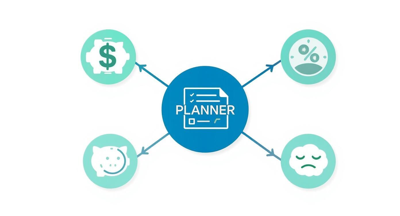Infographic of a planner integrating financial elements, interest rates, well-being, and concerns.
