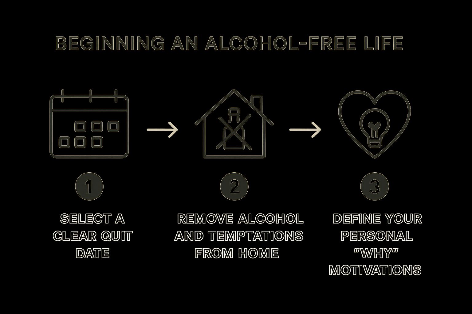 Infographic about how can you quit drinking alcohol