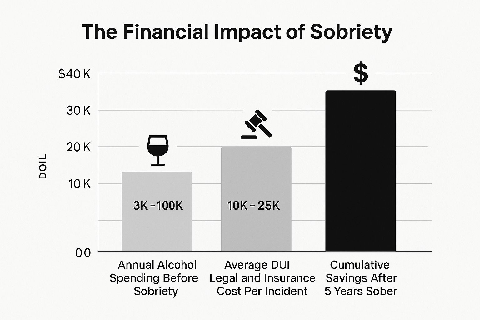 Infographic showing key data about Financial Stability and Economic Benefits