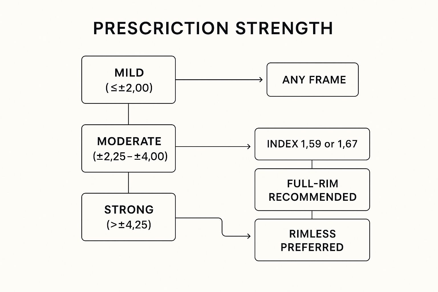 Infographic about what is lens index