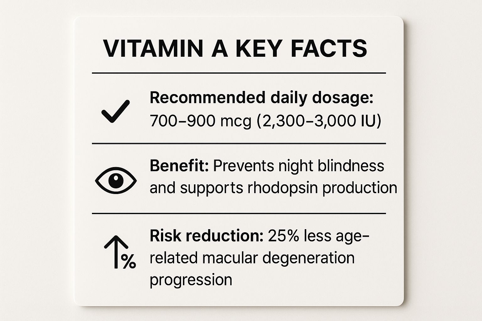 Infographic showing key data about Vitamin A (Retinol)