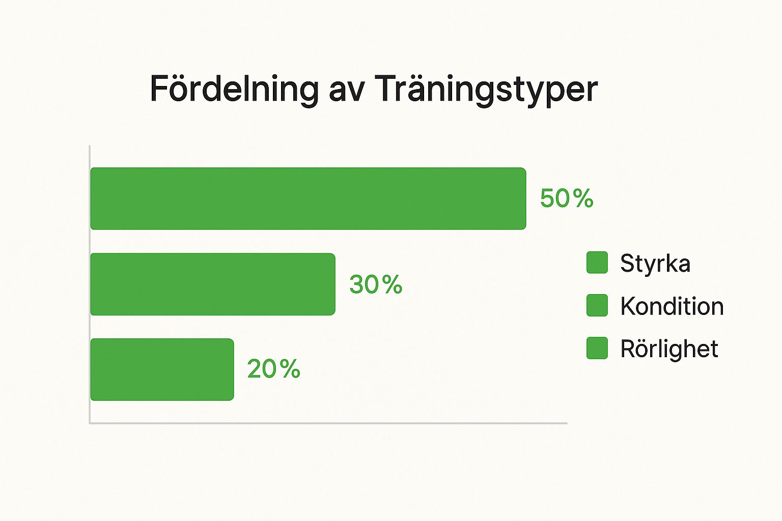 Infographic about papperskorgar med lock