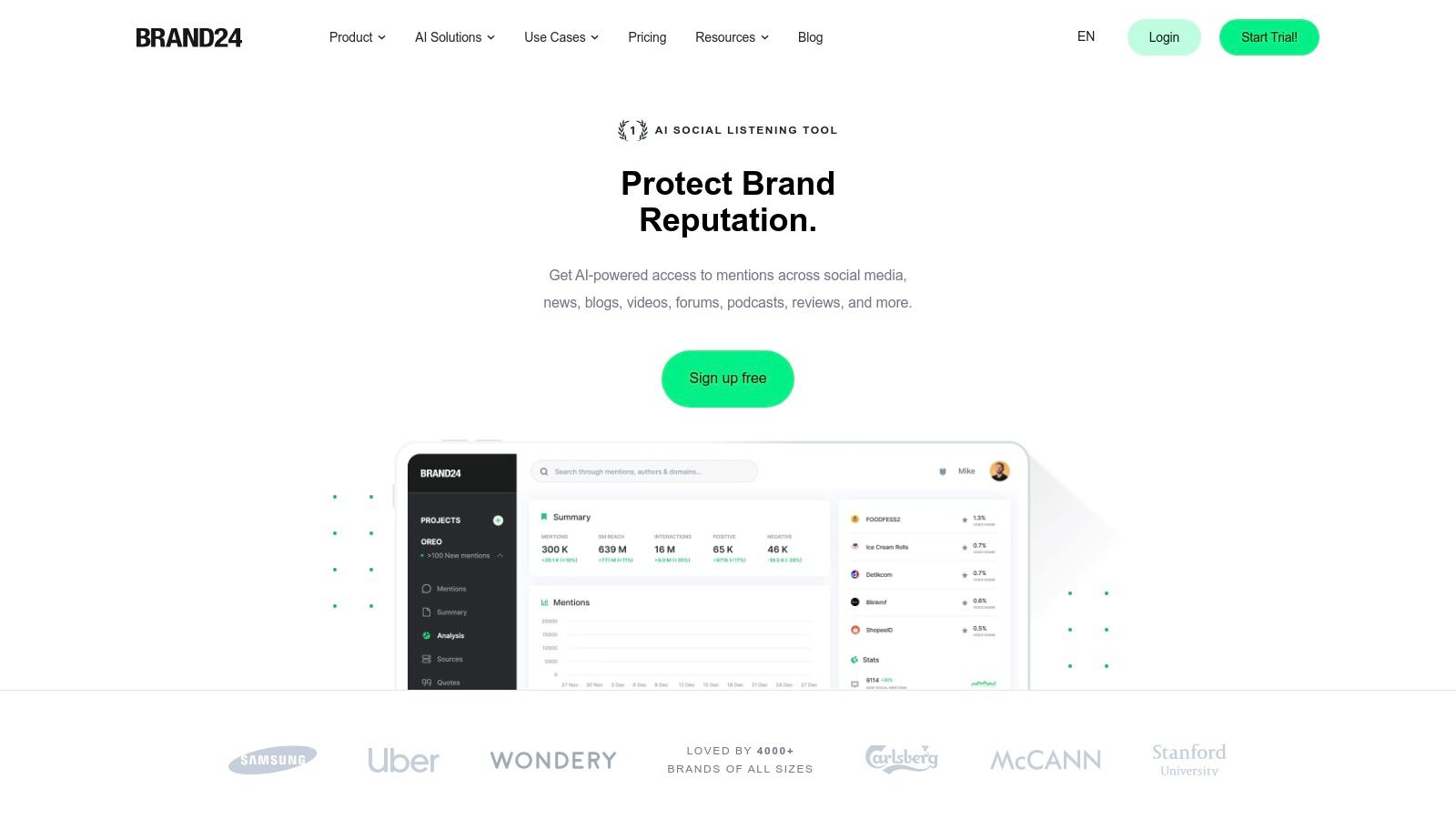 Brand24