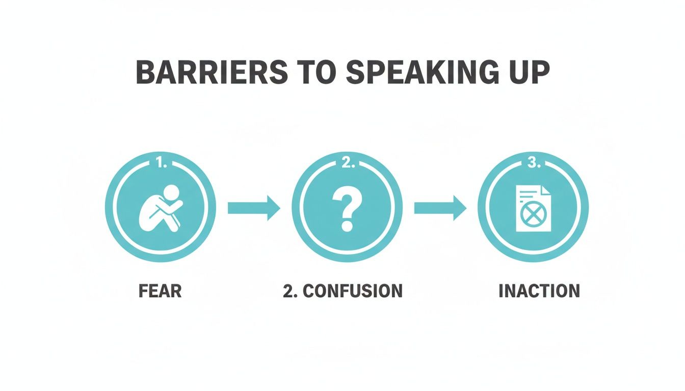 Liderança ouvindo sem defensiva para reforçar cultura de voz ativa