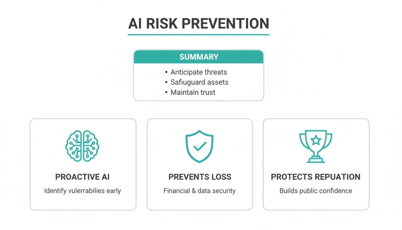 Risk team reviewing behavioral assessments for human risk management