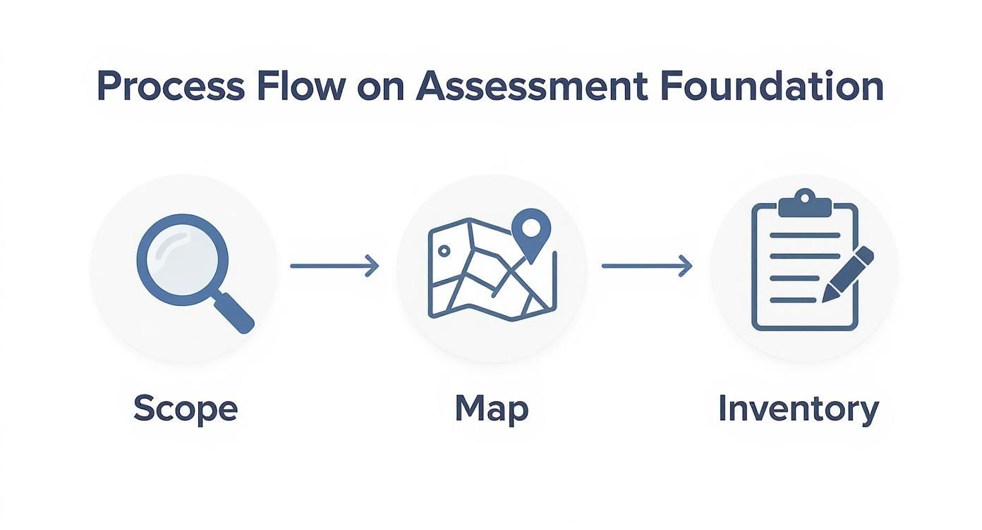 “Team conducting a compliance risk assessment with regulatory documents.”