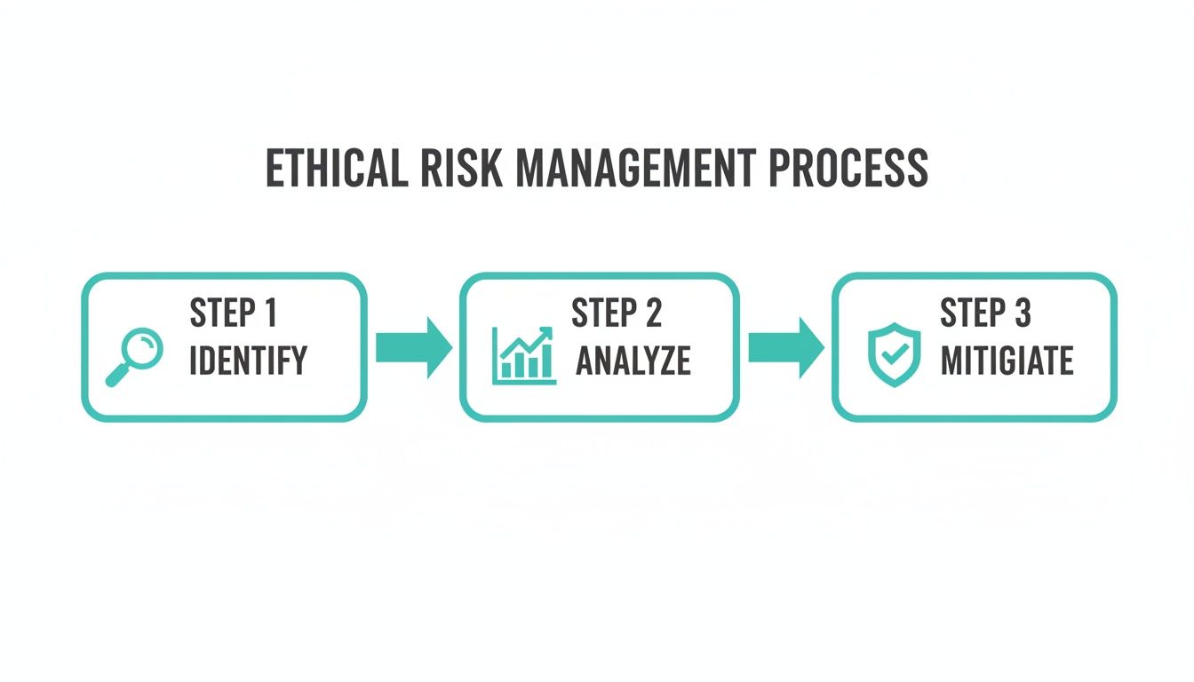 Ethical insider threat detection dashboard highlighting early risk signals