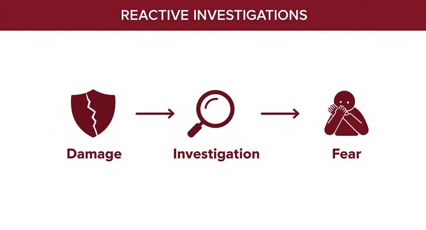AI-driven workplace risk indicators displayed on a computer screen
