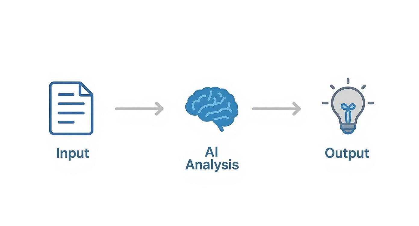 Tableau comparant les méthodes d’évaluation éthiques vs non conformes