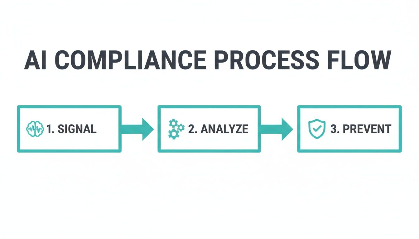 IA aplicada al cumplimiento empresarial