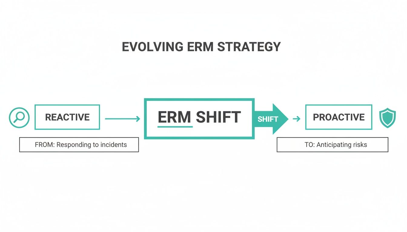 Enterprise risk management software dashboard for proactive risk detection