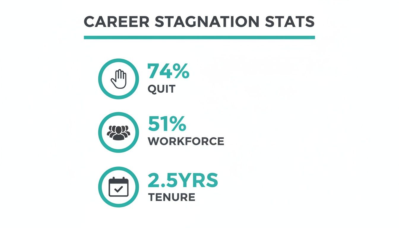 Ethical AI platform supporting employee retention strategy