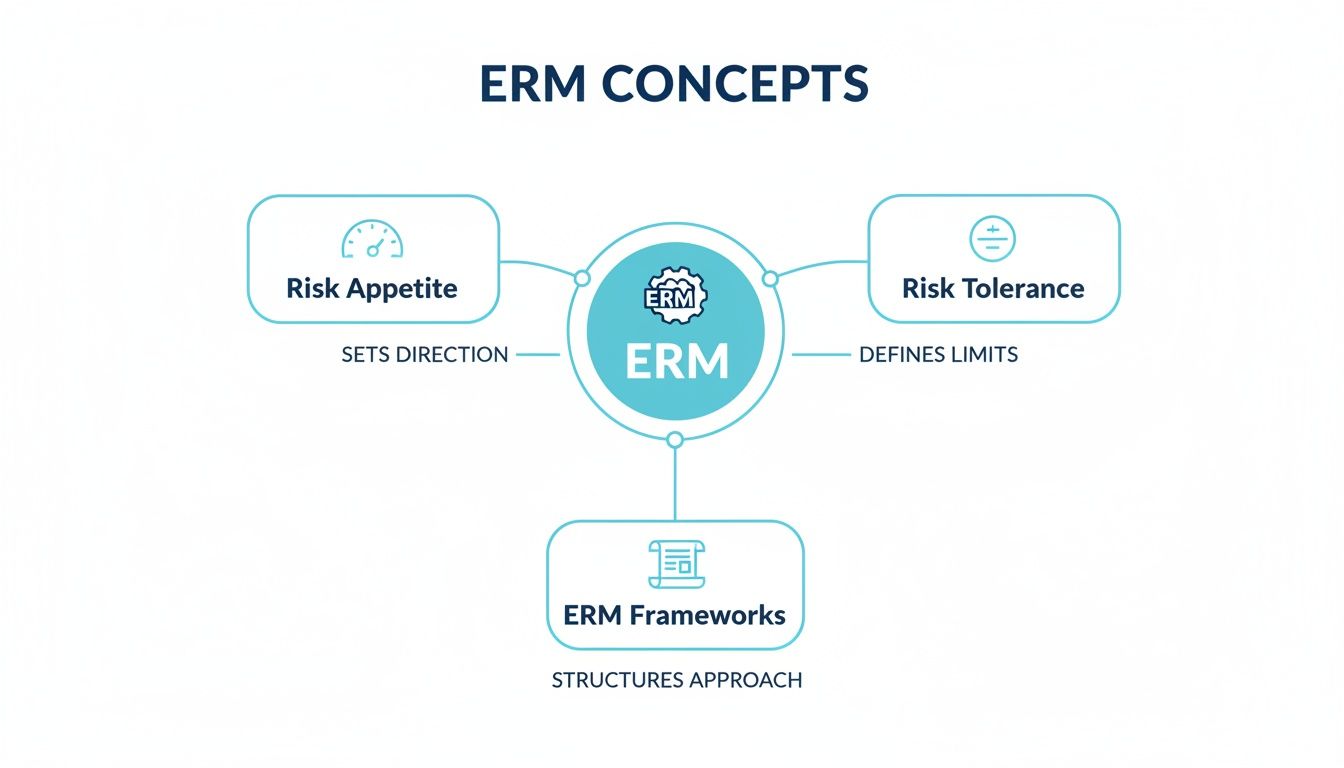 Tableau de bord des risques d’entreprise
