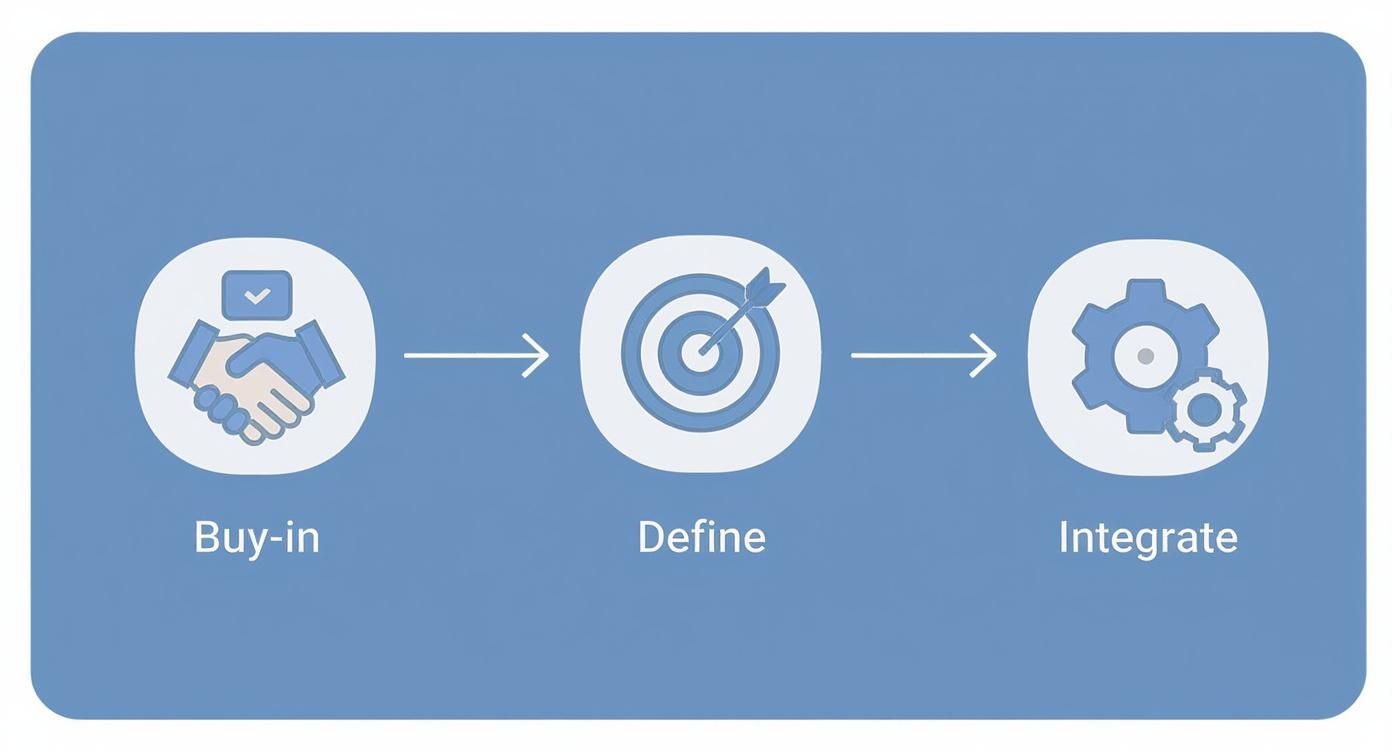 Dirigeants discutant d’une stratégie de conformité et de résilience organisationnelle.