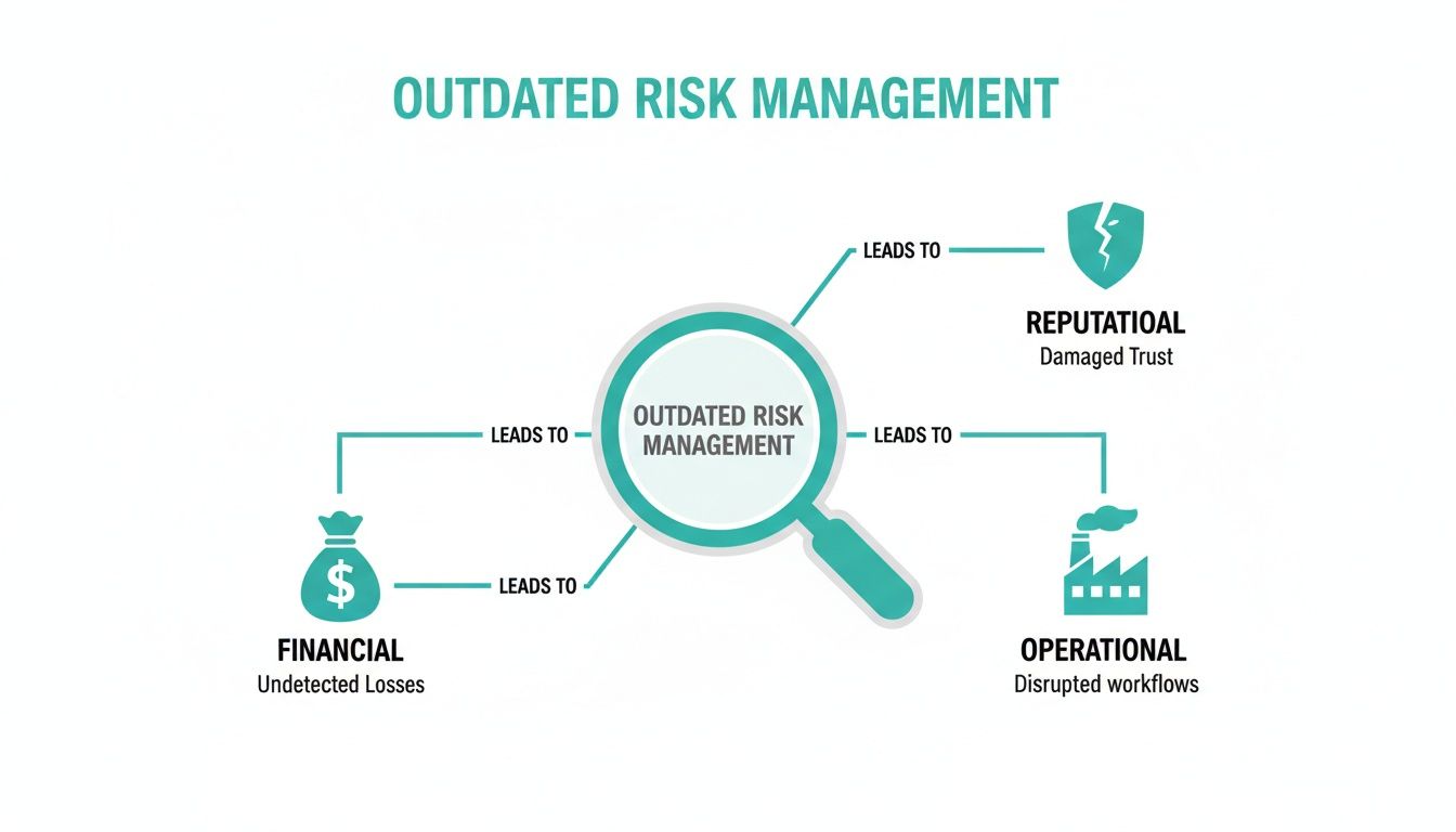 Avaliações de integridade na gestão de riscos