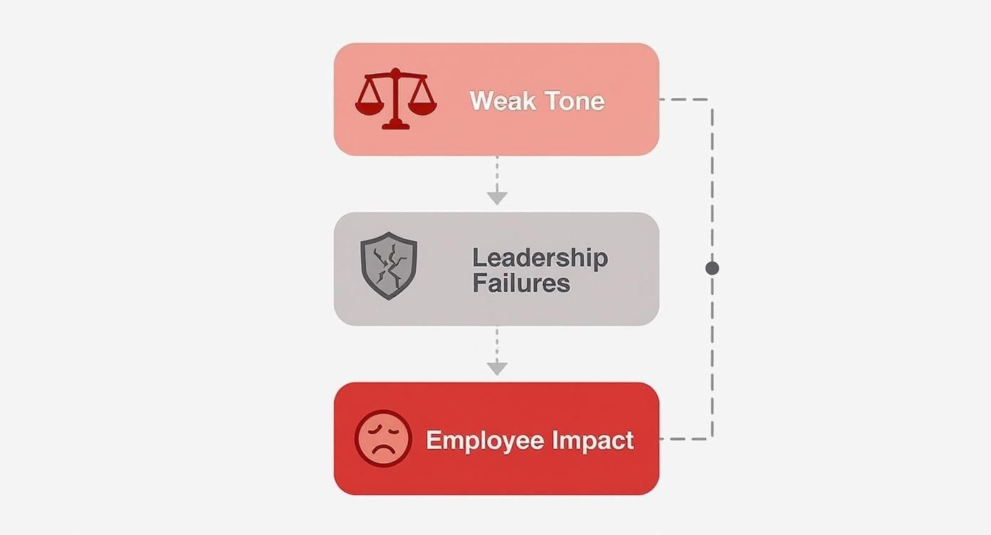 Executive presenting tone from the top principles to employees.