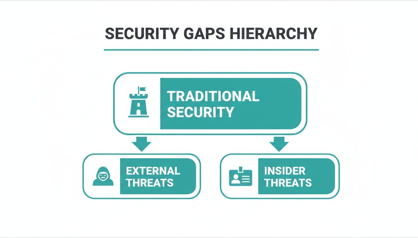 Human-factor risk framework related to insider threats