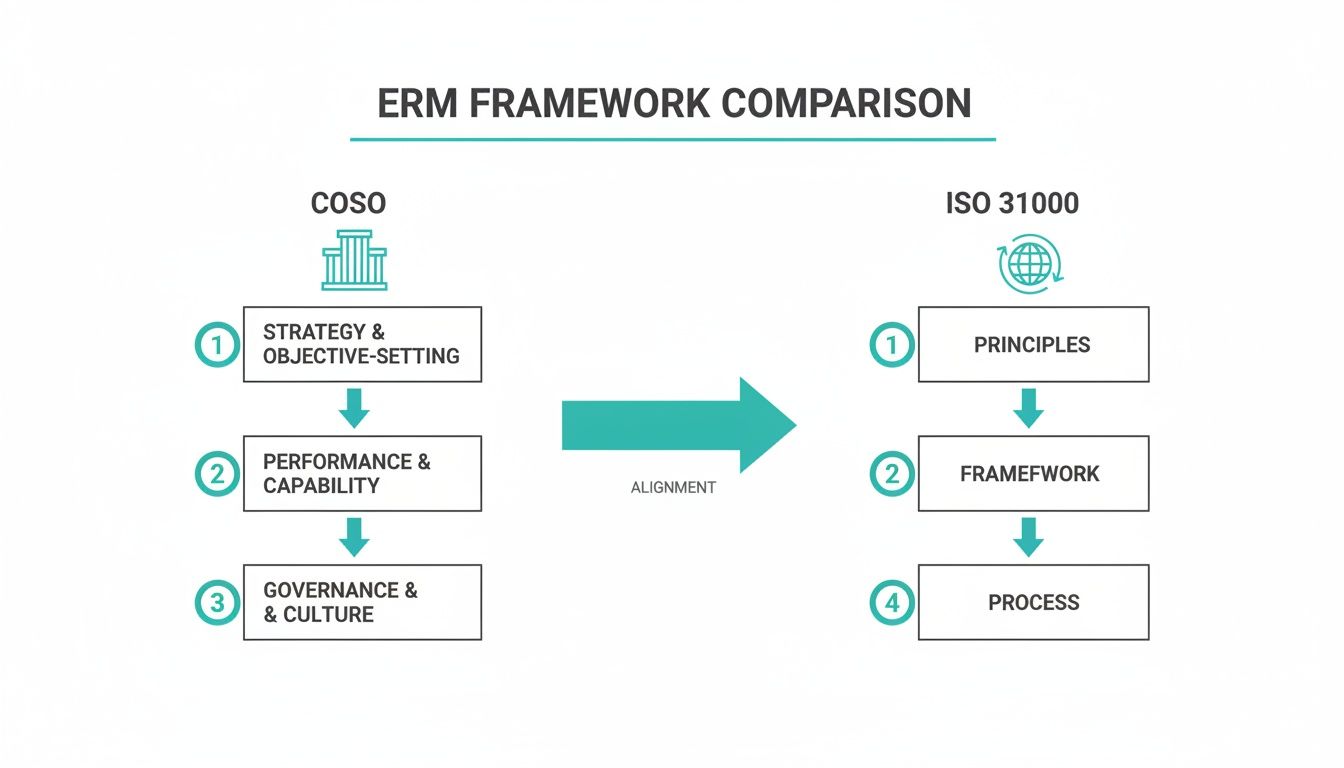 Estratégia de negócio em gestão de riscos corporativos e resiliência