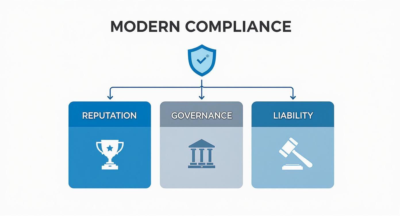 Business leaders discussing AI tools for workplace ethics and compliance improvement.