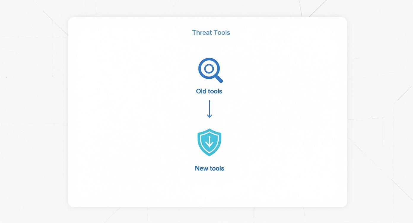Comparison chart showing proactive vs traditional insider threat detection tools.